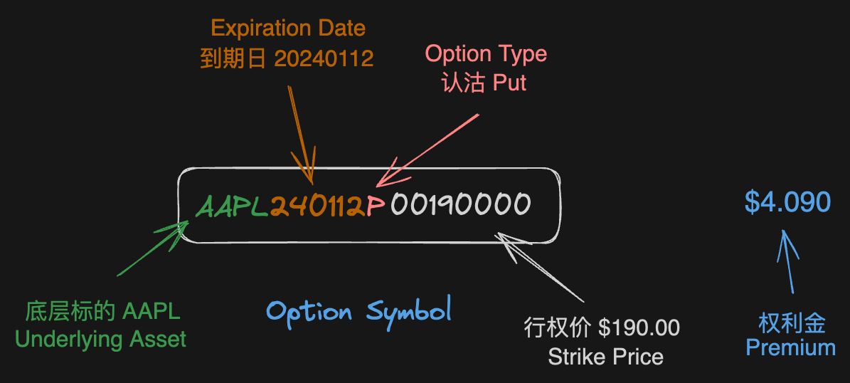 Preview image for 【期权学习】小白入门完全指南:4大交易场景详解+图解原理