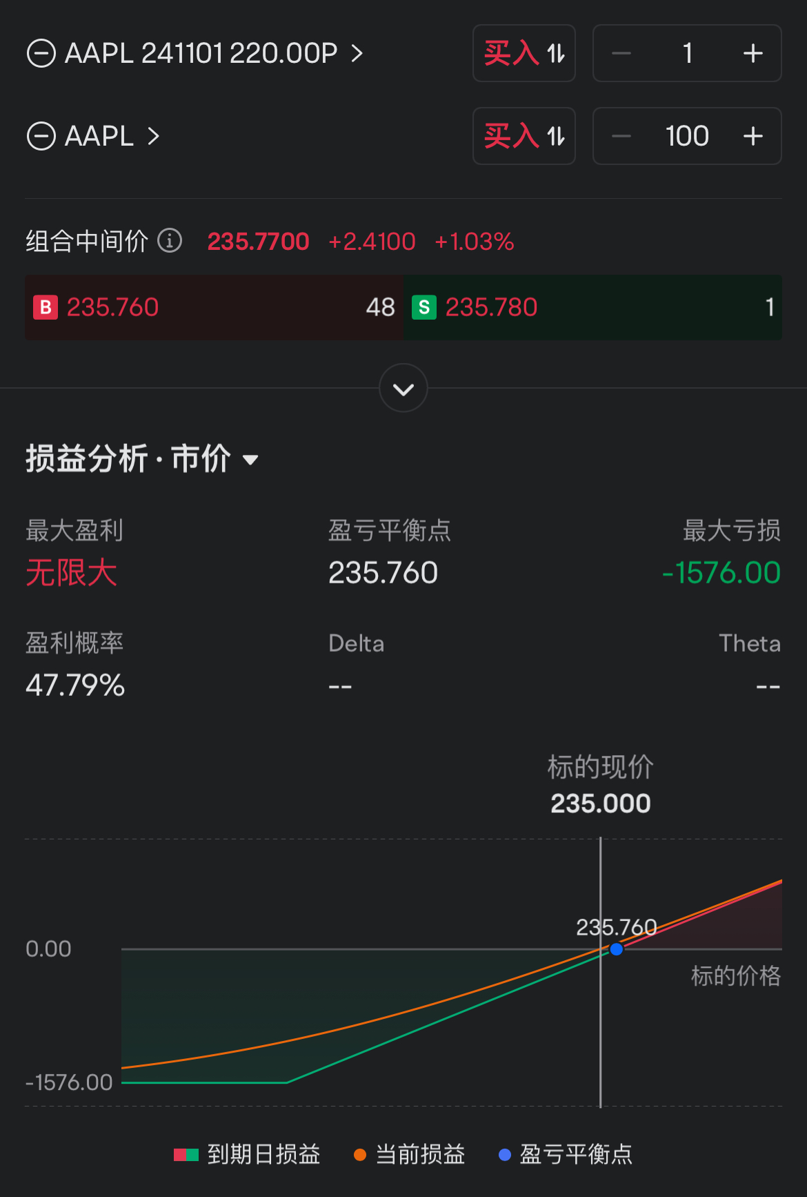 Protective Put Trading