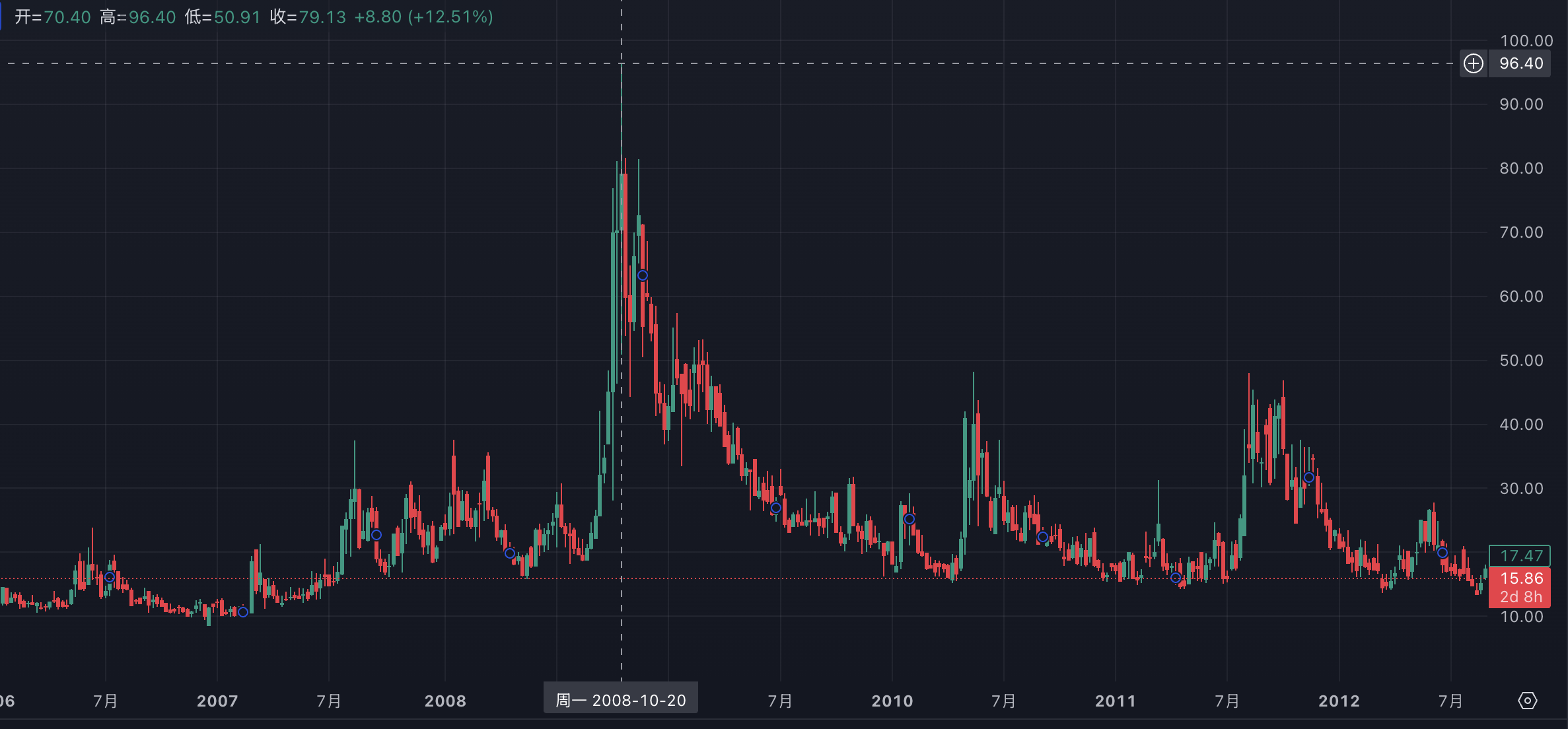 2008-VIX