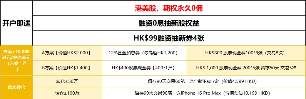 卓锐证券-新用户开户福利