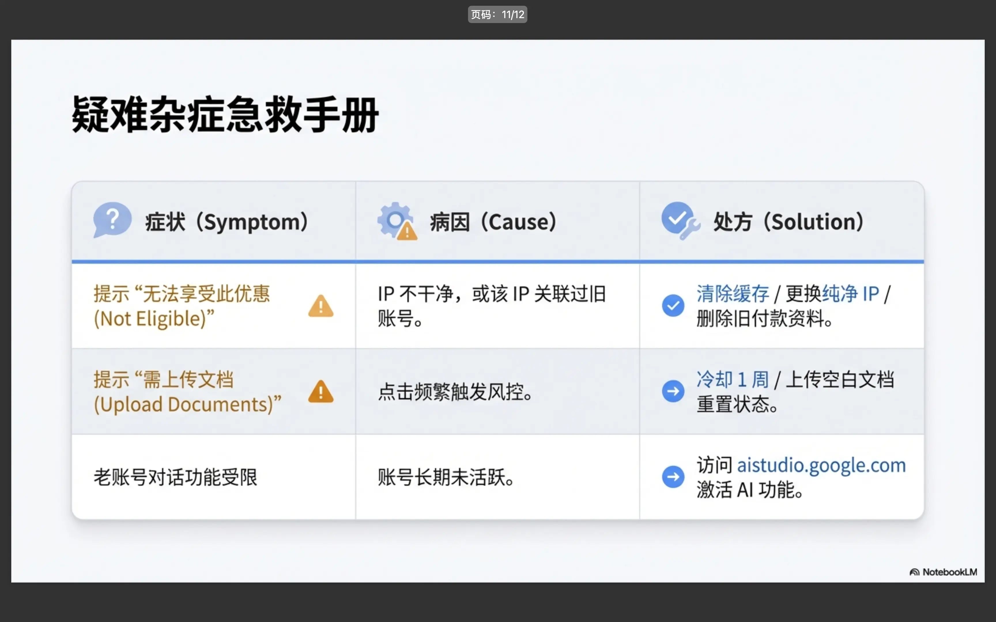 疑难杂症急救手册